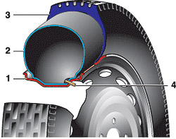 Конструкция колеса с камерной шиной